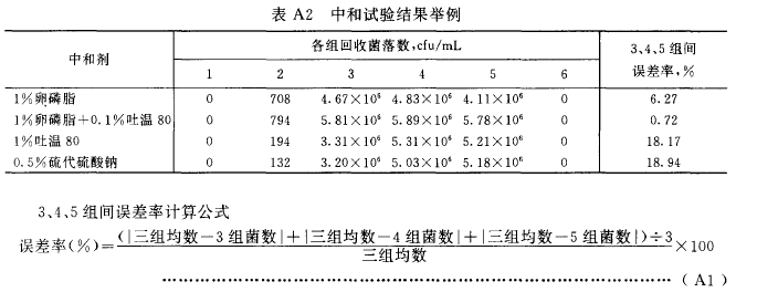 GB15981-1995-附录A-表A2.png