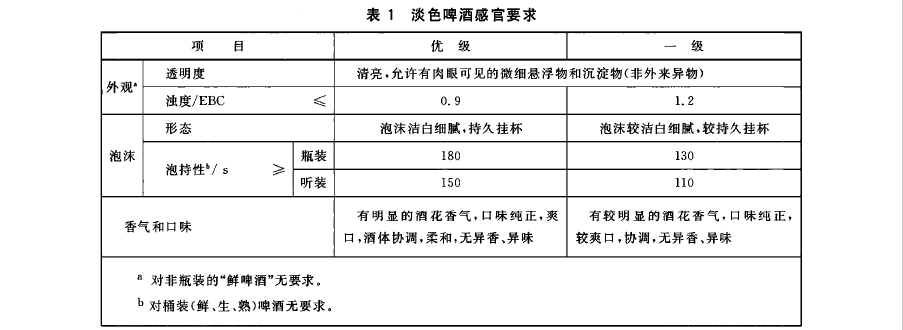 表1 淡色啤酒感官要求.png