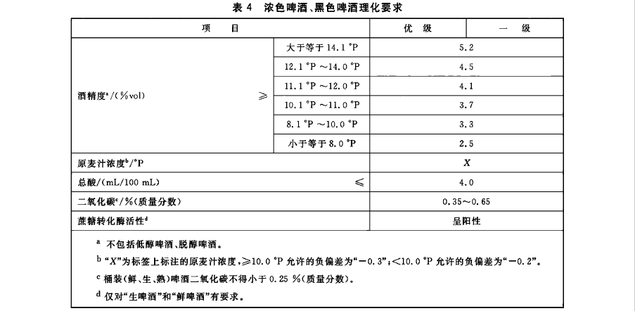 表4 浓色啤酒、黑色啤酒.png