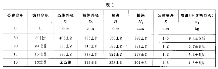 Gbt 17717-1999 3表1.png