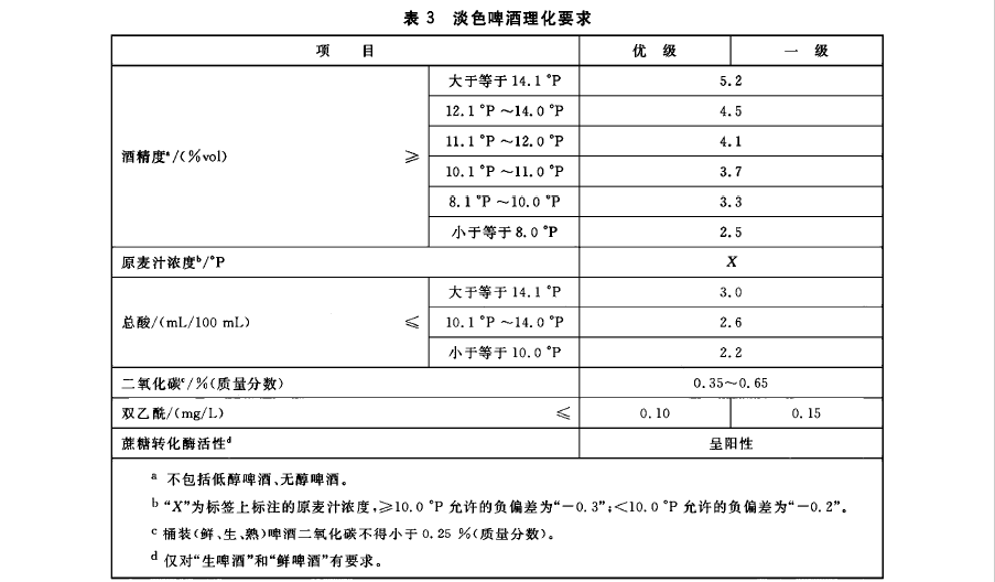 表3 淡色啤酒理化要求.png