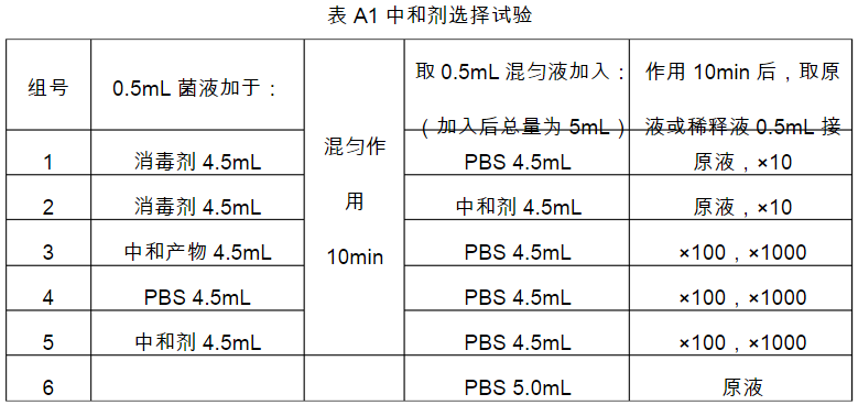 GB15981-1995-附录A-表A1.png